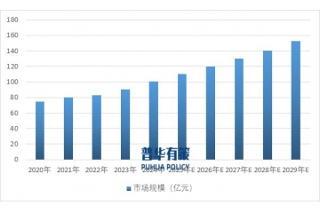 科技型聚氨酯軟泡行業(yè)全景：市場(chǎng)規(guī)模、應(yīng)用場(chǎng)景與發(fā)展趨勢(shì)