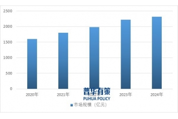 汽車內(nèi)飾件行業(yè)全景解析：產(chǎn)業(yè)鏈、市場規(guī)模與發(fā)展趨勢洞察