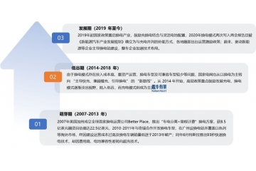 換電站產(chǎn)業(yè)鏈深度解析：技術路線、設備壁壘與生態(tài)協(xié)同