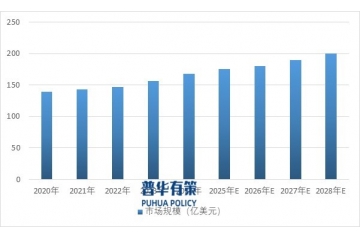 電子測量儀器：亞太崛起，歐美領(lǐng)航，行業(yè)何去何從？