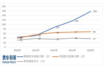 隨著航天工程和商業(yè)航天的推進，宇航電源產(chǎn)業(yè)將迎來發(fā)展機遇