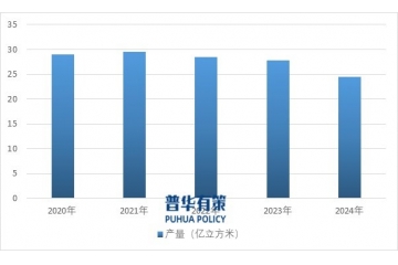商品混凝土行業(yè)現(xiàn)狀、趨勢與政策驅(qū)動下的轉(zhuǎn)型路徑