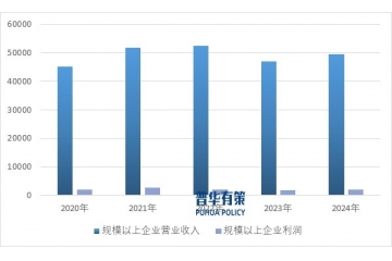 中國紡織行業(yè)全景研究：現(xiàn)狀、趨勢與競爭格局分析