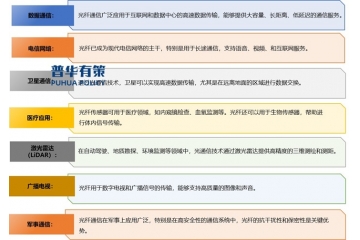 到2030年中國(guó)FTTR滲透率將領(lǐng)先全球，推動(dòng)光通信設(shè)備需求