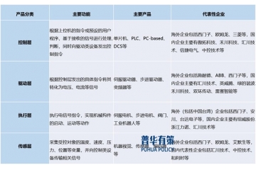 細(xì)分PLC行業(yè)的未來(lái)發(fā)展趨勢(shì)：自主可控、網(wǎng)絡(luò)化、智能化、信息