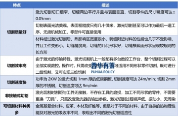 激光切割機(jī)行業(yè)向高功率、高速度、高精度和高智能化方向發(fā)展