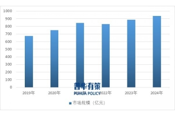 中國(guó)藥用輔料行業(yè)發(fā)展全景：市場(chǎng)規(guī)模、競(jìng)爭(zhēng)格局與未來(lái)趨勢(shì)分析
