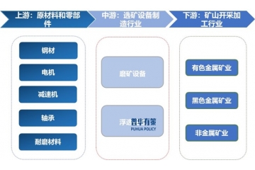 選礦設(shè)備行業(yè)未來(lái)走向：大型化、智能化、綠色化發(fā)展趨勢(shì)