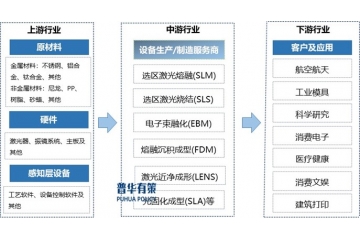 增材制造行業(yè)全景解析：技術(shù)原理、產(chǎn)業(yè)鏈構(gòu)建與市場(chǎng)發(fā)展態(tài)勢(shì)