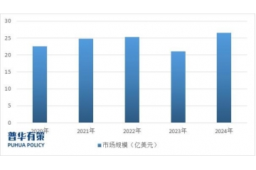 半導體產(chǎn)業(yè)擴張態(tài)勢將帶動探針卡行業(yè)持續(xù)發(fā)展
