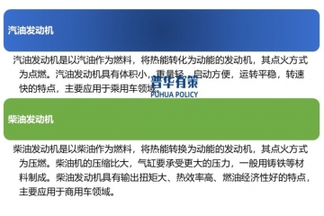 一定時期內，內燃發(fā)動機仍將在汽車動力源中占據(jù)主要地位