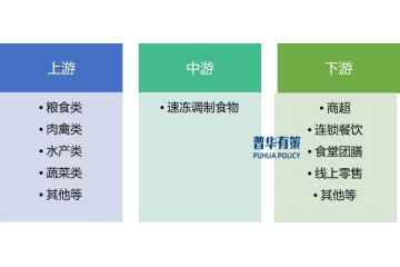 焦化行業(yè)供需情況及利潤(rùn)水平的變動(dòng)趨勢(shì)