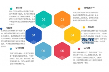 建筑防水材料行業(yè)市場(chǎng)規(guī)模、產(chǎn)品結(jié)構(gòu)與綠色化轉(zhuǎn)型路徑分析
