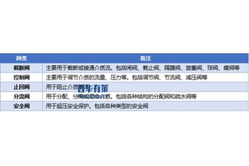 液化石油氣瓶閥門行業(yè)安全標(biāo)準(zhǔn)升級(jí)與市場(chǎng)需求驅(qū)動(dòng)下的發(fā)展路徑