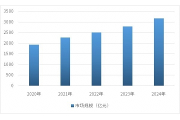 國內(nèi)外軸承行業(yè)發(fā)展與下游應(yīng)用市場分析報告