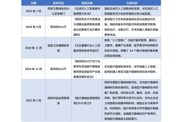AI醫(yī)學(xué)影像行業(yè)全景解析：現(xiàn)狀、趨勢(shì)與競(jìng)爭(zhēng)格局