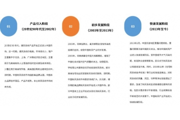 通風(fēng)系統(tǒng)行業(yè)發(fā)展歷程和發(fā)展趨勢分析