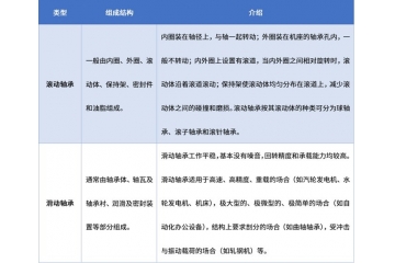 我國軸承行業(yè)正處于產(chǎn)業(yè)升級(jí)與結(jié)構(gòu)調(diào)整的關(guān)鍵發(fā)展階段
