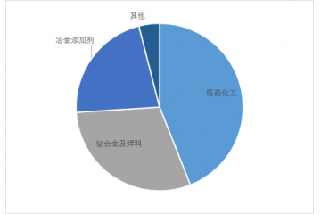 我國(guó)精鉍生產(chǎn)量將進(jìn)入提升階段