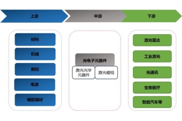 光電子元器件行業(yè)將迎來(lái)戰(zhàn)略機(jī)遇，重點(diǎn)在于高端技術(shù)突破與國(guó)產(chǎn)化