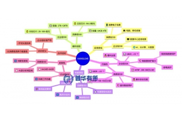十五五企業(yè)級SSD黃金賽道：AI+國產(chǎn)化驅(qū)動數(shù)百億美元市場