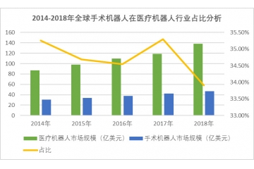 國(guó)內(nèi)骨科手術(shù)量大，迫切需要手術(shù)機(jī)器人的推廣（附報(bào)告目錄）