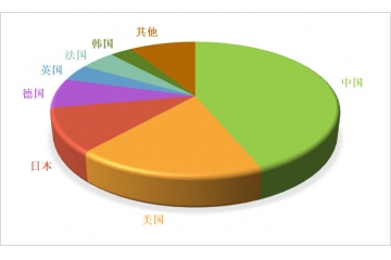 新能源汽車(chē)充電樁行業(yè)全產(chǎn)業(yè)鏈運(yùn)行分析及前景預(yù)測(cè)（附報(bào)告目錄）