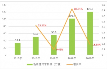 鋰電池正極材料行業(yè)發(fā)展有利因素及重點(diǎn)企業(yè)分析（附報告目錄）
