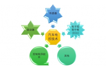 汽車故障檢測設(shè)備行業(yè)發(fā)展歷程與行業(yè)競爭態(tài)勢（附報(bào)告目錄）