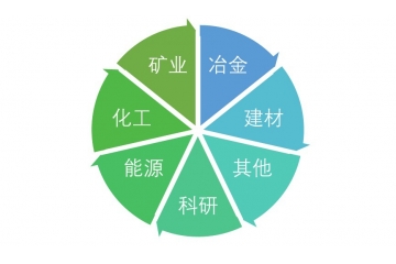 顆粒測(cè)試儀行業(yè)發(fā)展歷程及下游應(yīng)用情況（附報(bào)告目錄）