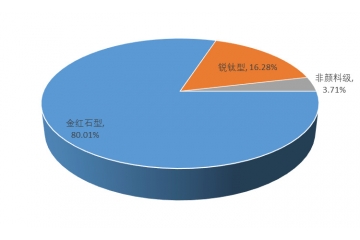 鈦白粉行業(yè)競(jìng)爭(zhēng)格局與發(fā)展驅(qū)動(dòng)因素（附報(bào)告目錄）
