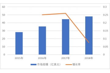 光伏設(shè)備行業(yè)發(fā)展趨勢及競爭企業(yè)分析（附報(bào)告目錄）