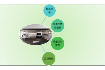 集成灶行業(yè)周期性及進(jìn)入壁壘分析（附報(bào)告目錄）