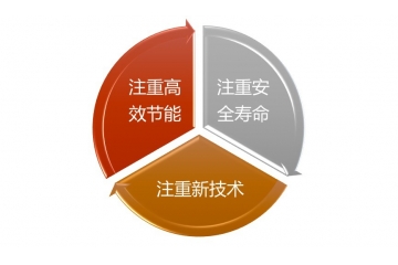 園林機械行業(yè)技術(shù)特點及重點領(lǐng)先企業(yè)（附報告目錄）