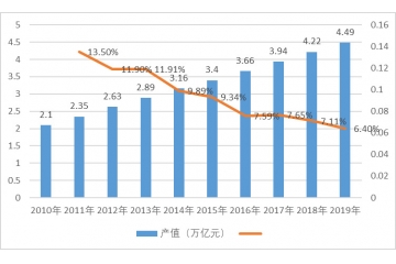 建筑裝飾行業(yè)市場格局與利潤水平趨勢（附報告目錄）