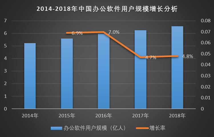 2020-2026年辦公軟件行業(yè)深度調(diào)研及投資戰(zhàn)略分析報(bào)告(圖1)