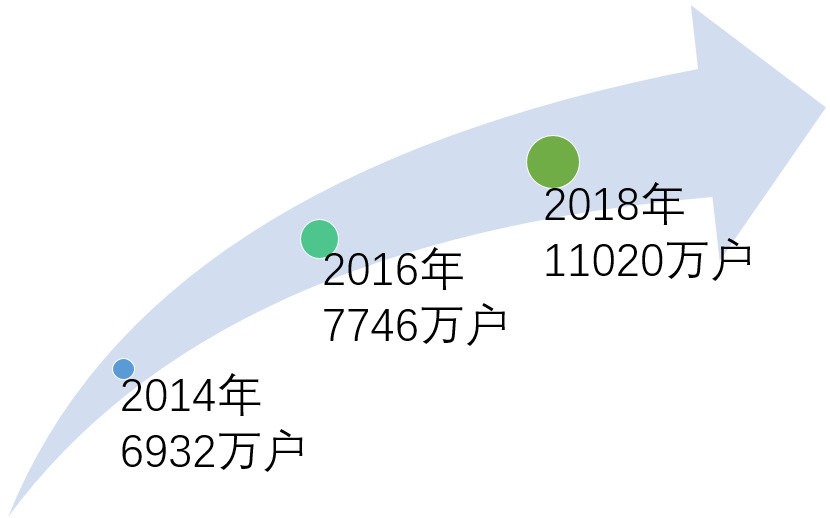 辦公軟件行業(yè)市場(chǎng)規(guī)模及競(jìng)爭(zhēng)格局分析（附報(bào)告目錄）(圖2)