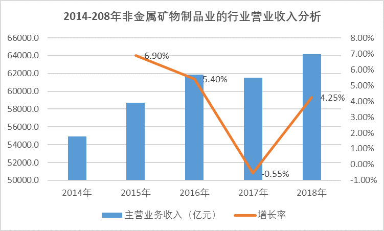 2020-2026年硅微粉行業(yè)專項(xiàng)調(diào)研及投機(jī)戰(zhàn)略規(guī)劃報告(圖1)