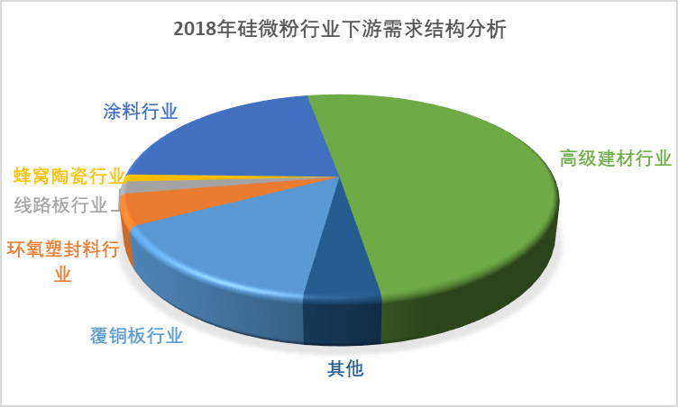 2020-2026年硅微粉行業(yè)專項(xiàng)調(diào)研及投機(jī)戰(zhàn)略規(guī)劃報告(圖2)