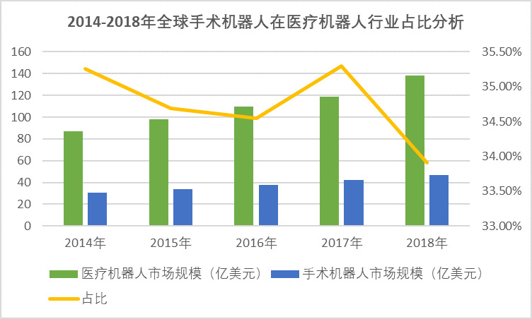 國內(nèi)骨科手術(shù)量大，迫切需要手術(shù)機器人的推廣（附報告目錄）(圖1)