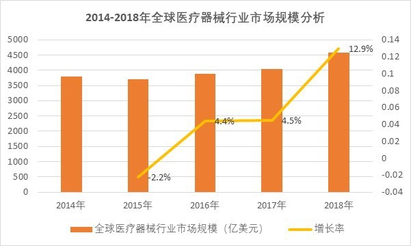 2020-2026年醫(yī)療器械行業(yè)深度調(diào)研及投資前景預(yù)測報告(圖1)
