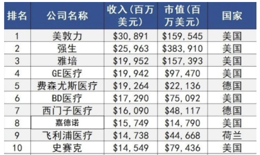 2020-2026年醫(yī)療器械行業(yè)深度調(diào)研及投資前景預(yù)測報告(圖2)