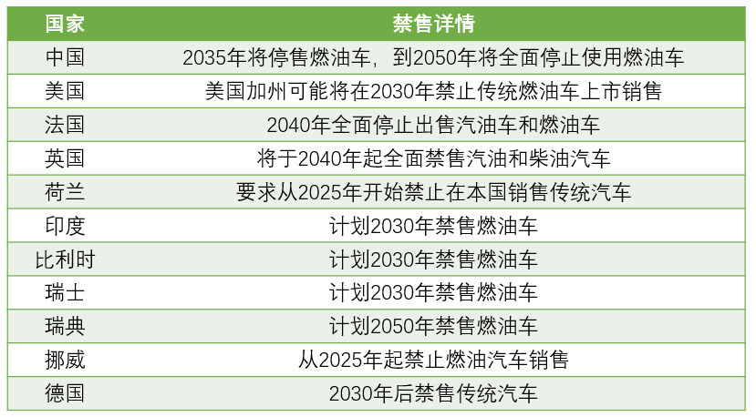 新能源汽車：國(guó)家政策大力支持，新能源汽車長(zhǎng)期趨勢(shì)向好(圖1)