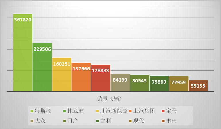 新能源汽車：國(guó)家政策大力支持，新能源汽車長(zhǎng)期趨勢(shì)向好(圖2)