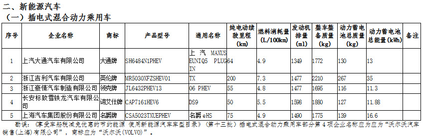 新能源汽車：國(guó)家政策大力支持，新能源汽車長(zhǎng)期趨勢(shì)向好(圖6)