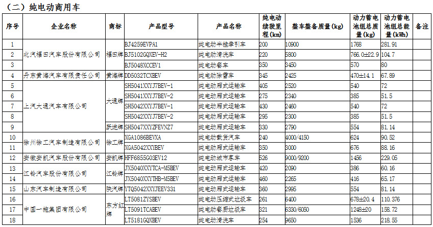 新能源汽車：國(guó)家政策大力支持，新能源汽車長(zhǎng)期趨勢(shì)向好(圖7)