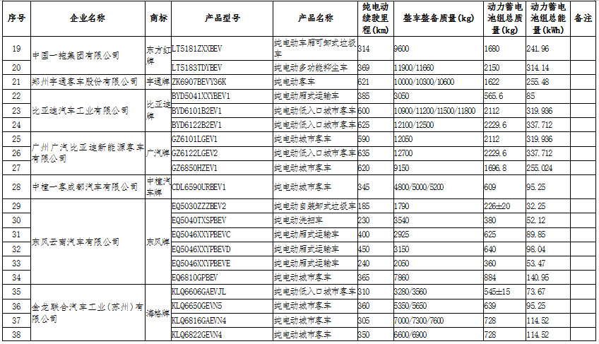 新能源汽車：國(guó)家政策大力支持，新能源汽車長(zhǎng)期趨勢(shì)向好(圖8)