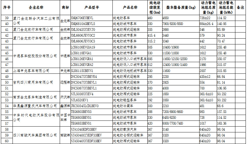 新能源汽車：國(guó)家政策大力支持，新能源汽車長(zhǎng)期趨勢(shì)向好(圖9)