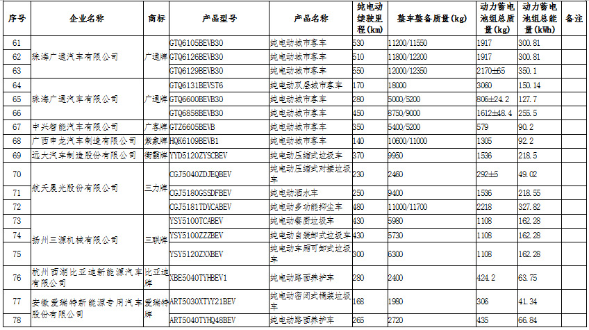 新能源汽車：國(guó)家政策大力支持，新能源汽車長(zhǎng)期趨勢(shì)向好(圖10)