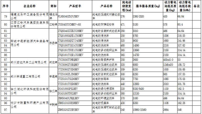 新能源汽車：國(guó)家政策大力支持，新能源汽車長(zhǎng)期趨勢(shì)向好(圖11)